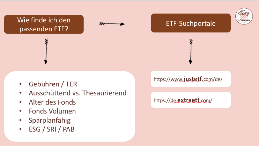 oekostrom AG Grafik Wie finde ich den passenden ETF