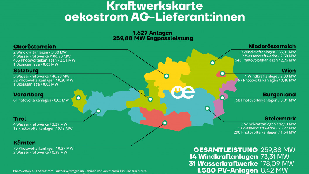 oekostrom AG Kraftwerkskarte 2021