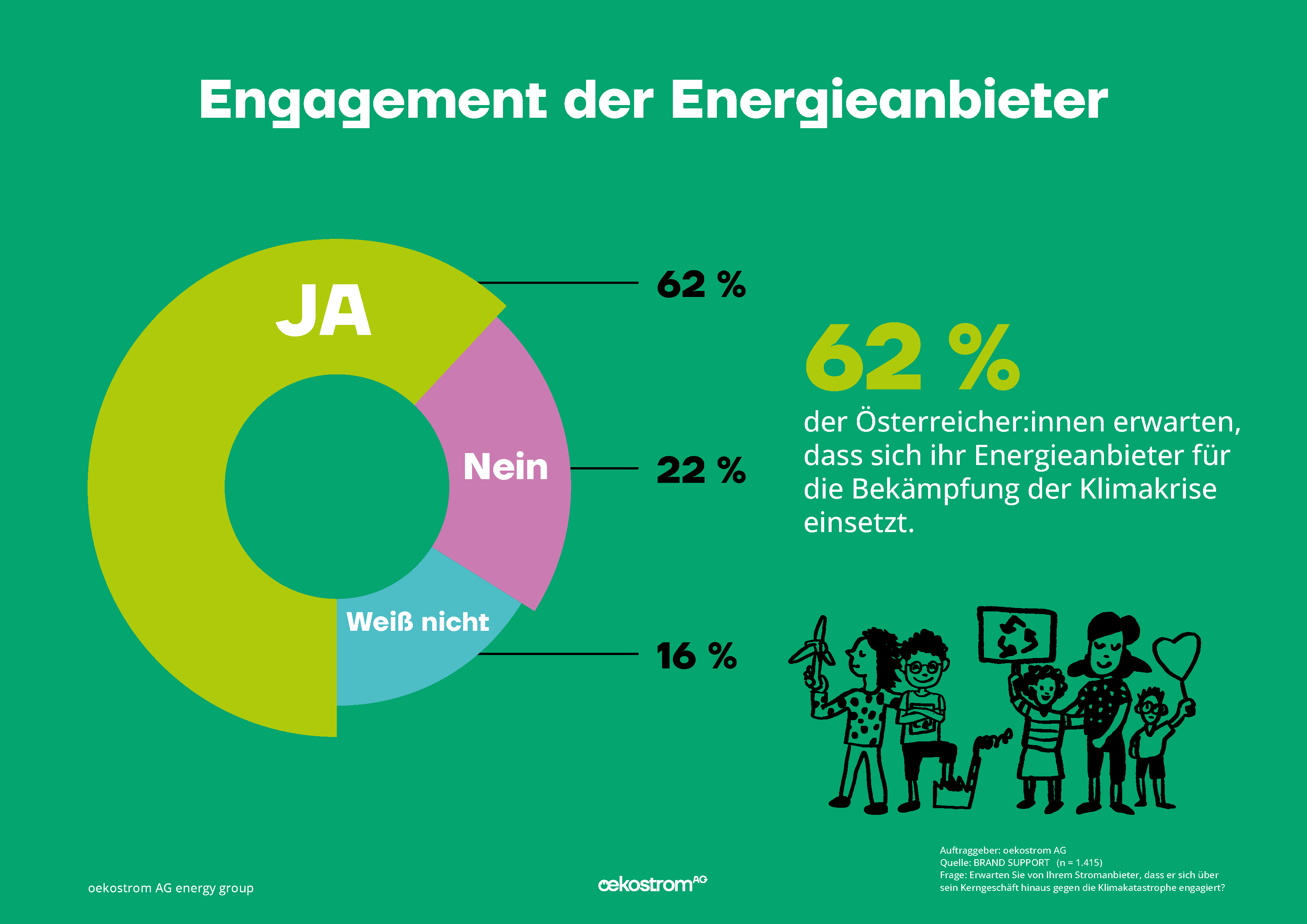 oeAG-Infografik_Engagement Energieanbieter_20231019