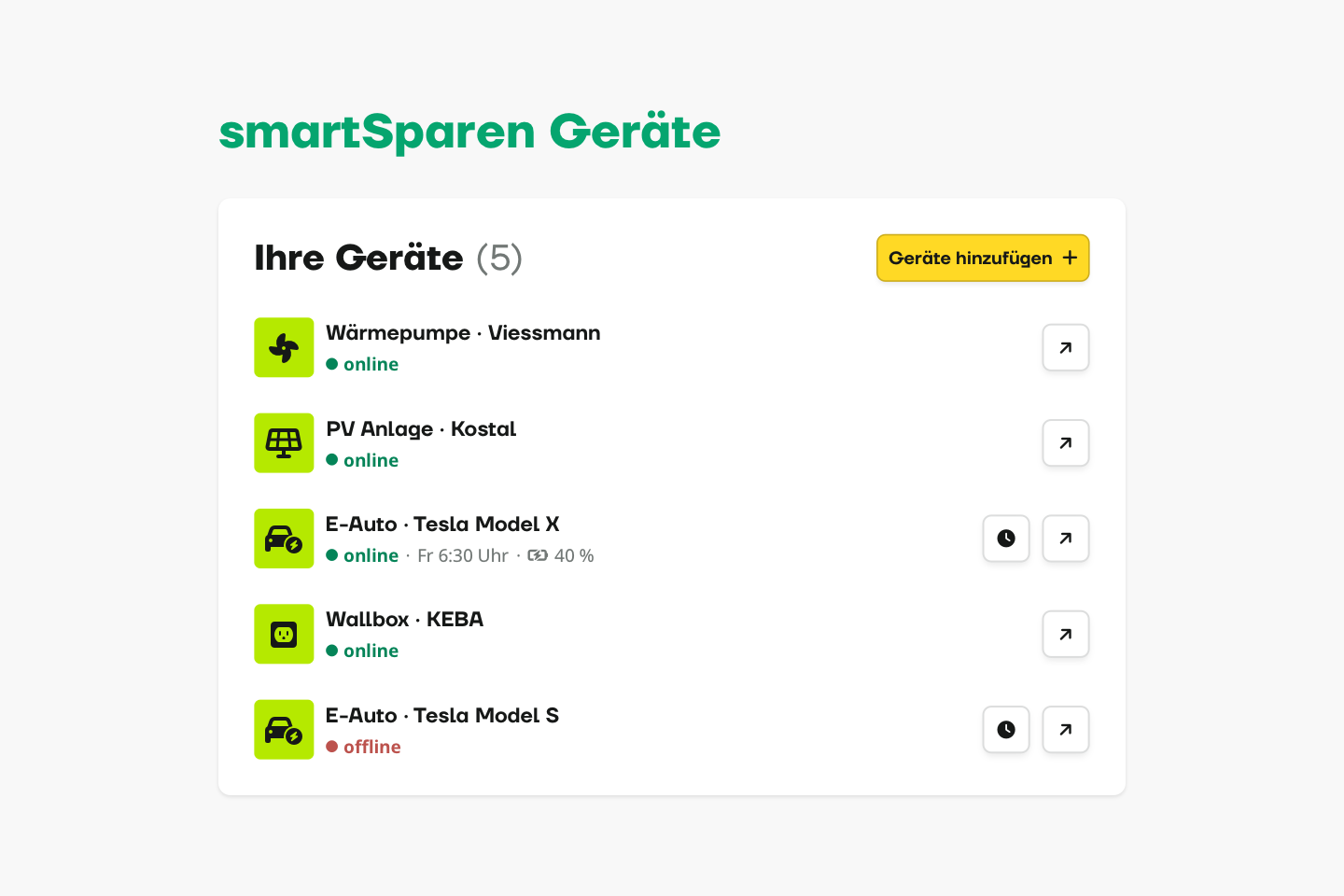 oekostrom AG: Dashboard mit grünen und roten Symbolen listet Geräte auf: Wärmepumpe, PV-Anlage, E-Auto Model X, Wallbox, E-Auto Model S. Einige sind online und einige sind offline.