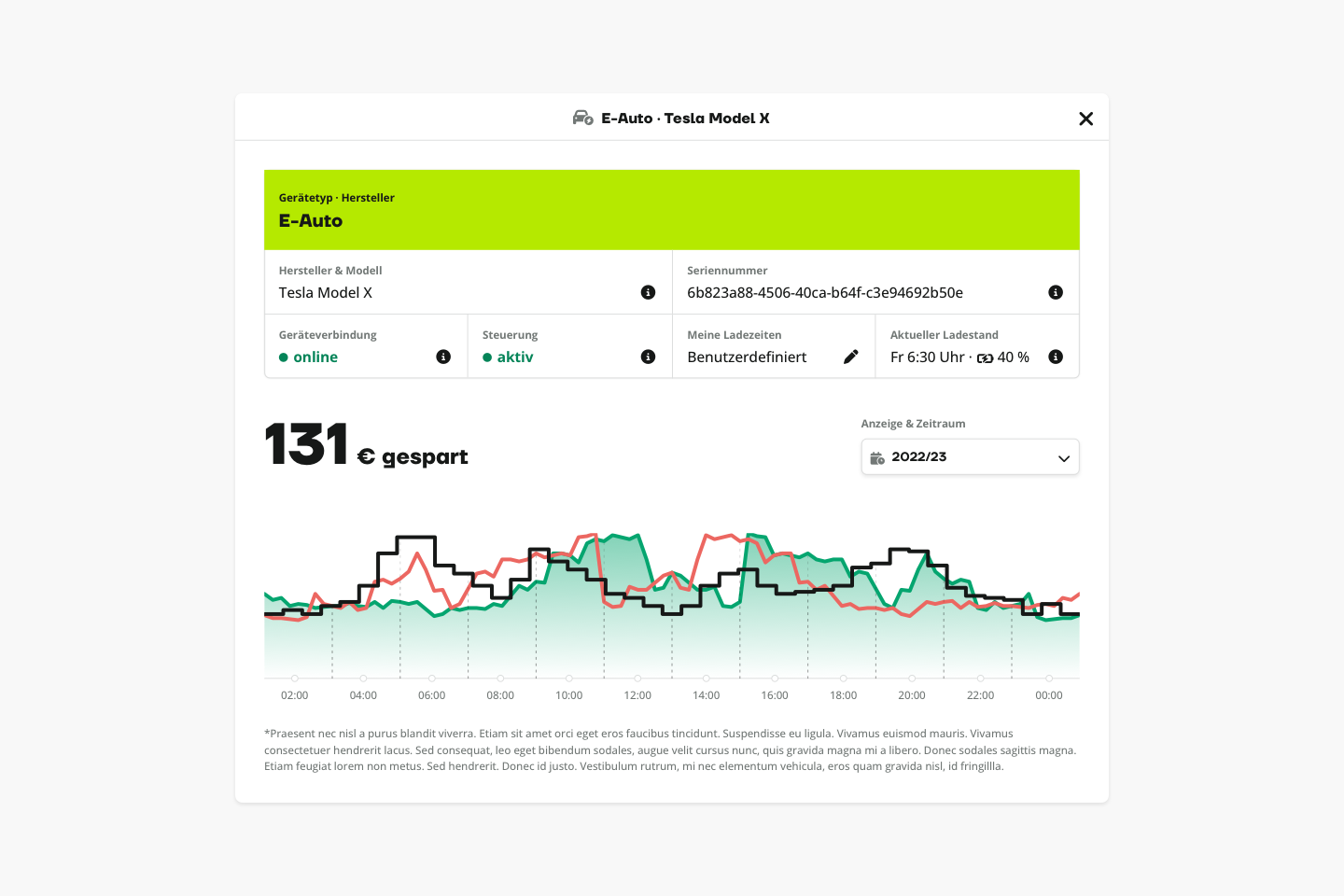 oekostrom AG: Dashboard mit Datenanzeige für ein Tesla Model X. Einschließlich Einsparungen, Online-Status, aktiver Status, Mietinformationen und einem Liniendiagramm.