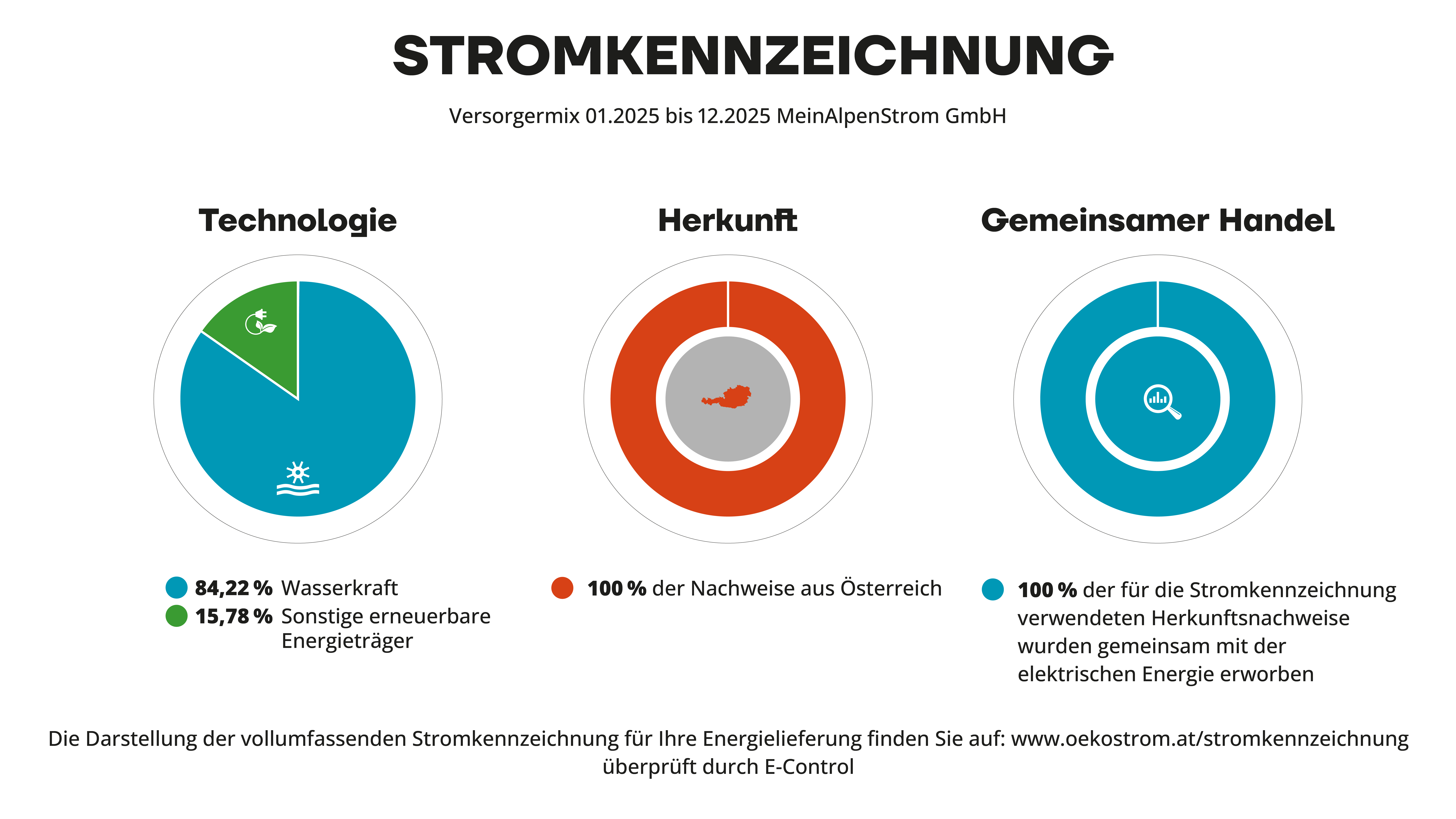 MeinAlpenStrom Stromkennzeichnung Primär Versorgermix MeinAlpenStrom Stromkennzeichnung Primär Versorgermix