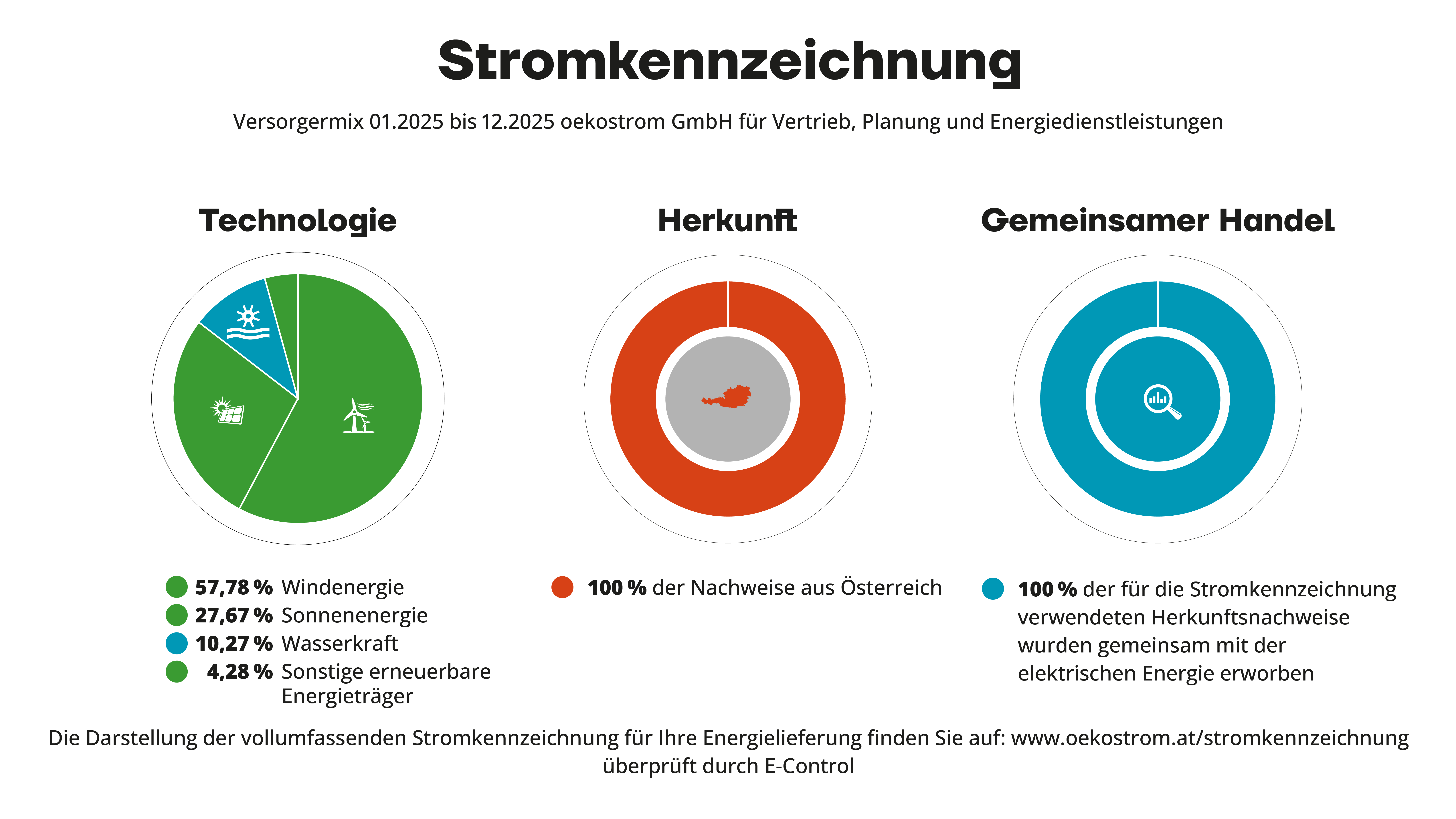 Stromkennzeichnung Primär Versorgermix Stromkennzeichnung Primär Versorgermix