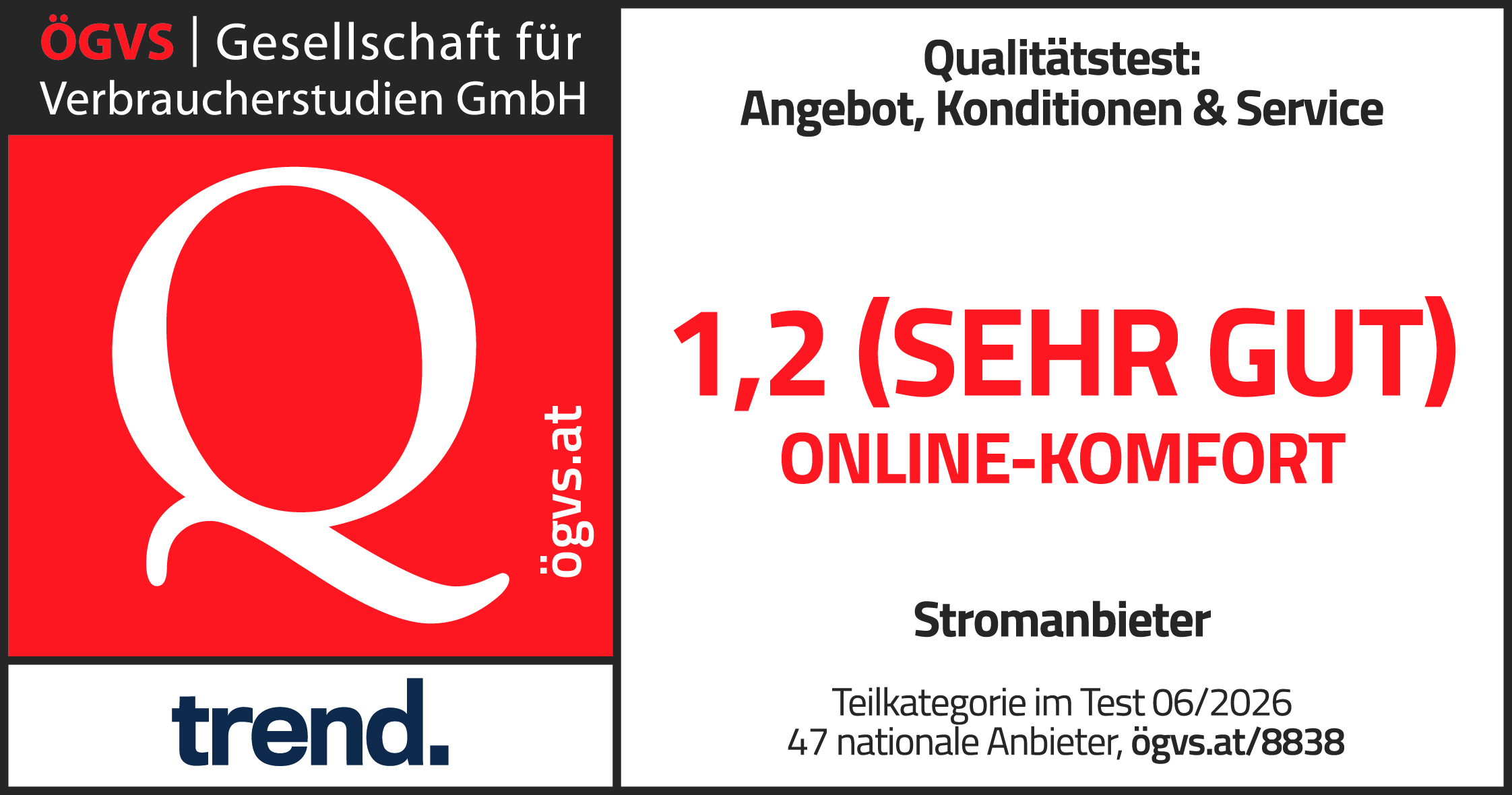 Ein von der ÖGVS ausgestelltes Bewertungszertifikat mit Trend-Logo und Testdetails, das für den Online-Komfort von Stromanbietern die Note „1,2 (Sehr Gut)“ ausweist.